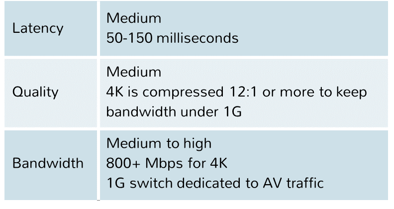 Part 2: Pro AV’s Codec Triangle: Why Compromise?
