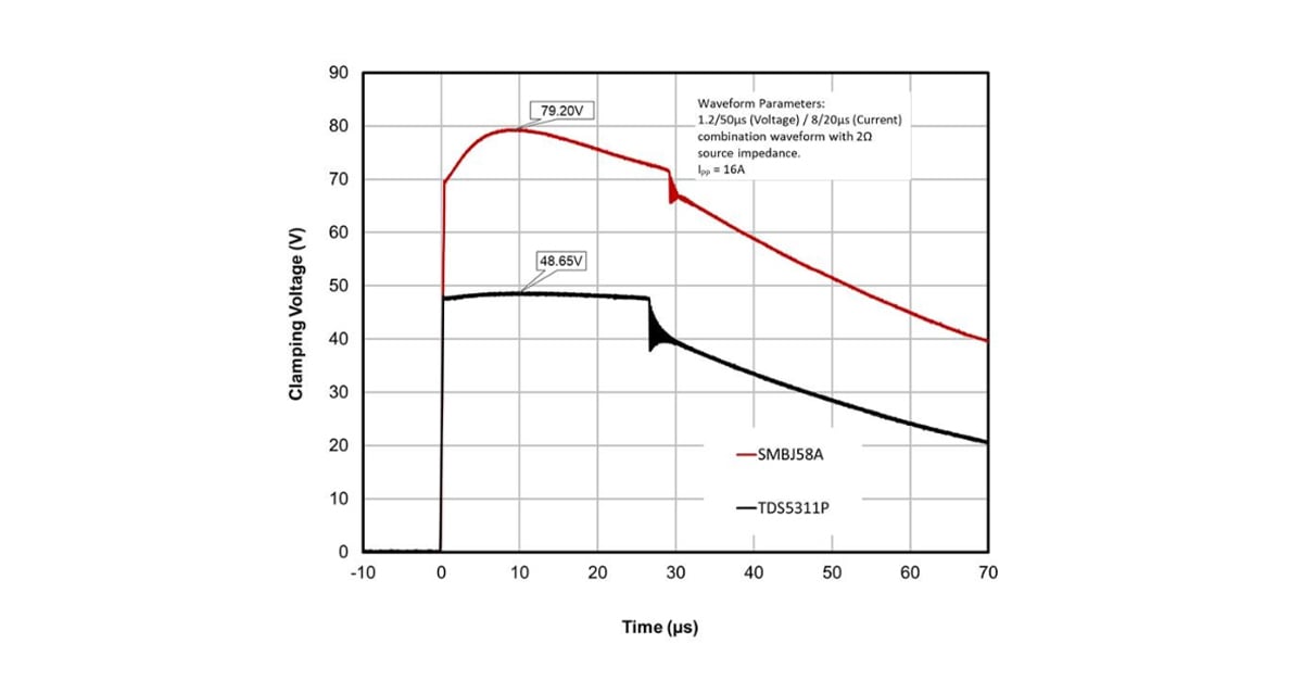 AMW-BLOG-Advancing VBUS Protection for 48V USB Power Delivery-EmbeddedGraphics1200×627-3