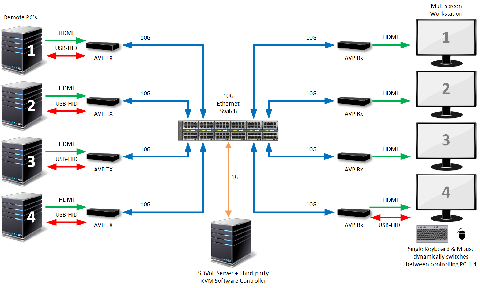 ASIC Blog KVM