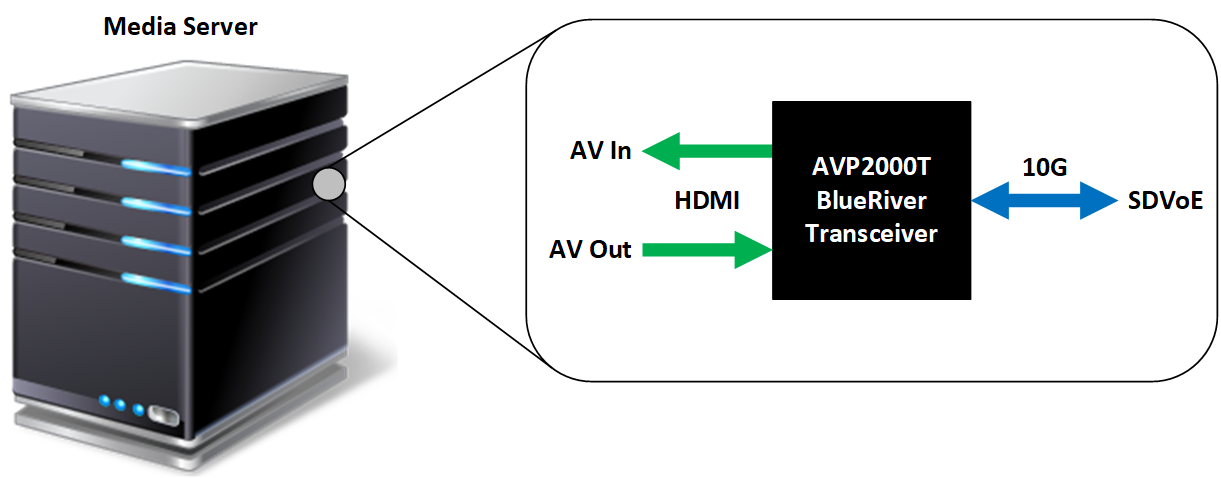 ASIC Blog Media Server