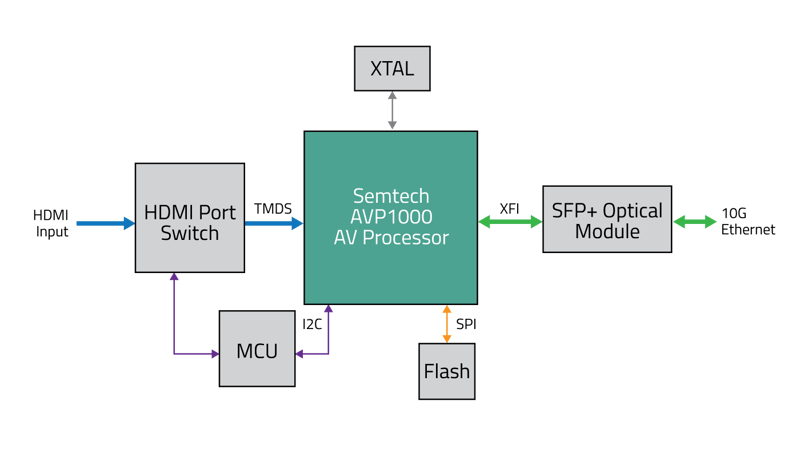AVP1000-based-Fiber-Transmitter