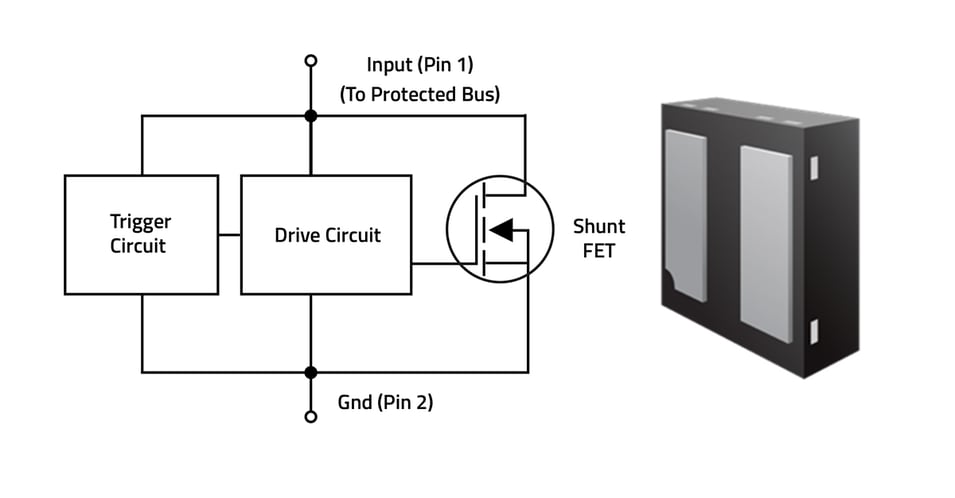 Semtech TDS2621LP SurgeSwitch functional circuit diagram showing surge-rated FET architecture and physical package configuration with pin layout