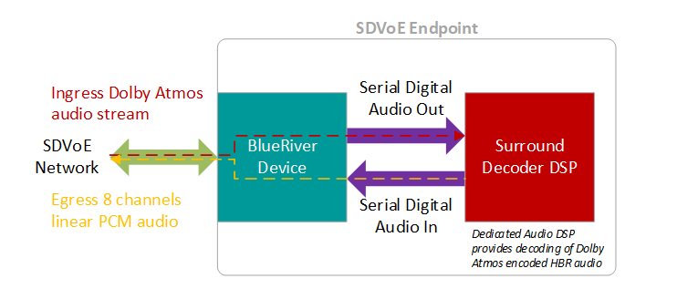 Compressed Audio to PCM Conversion Application