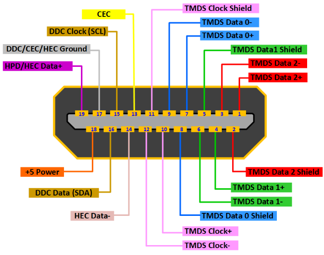 Hdmi Cable Pin Configuration