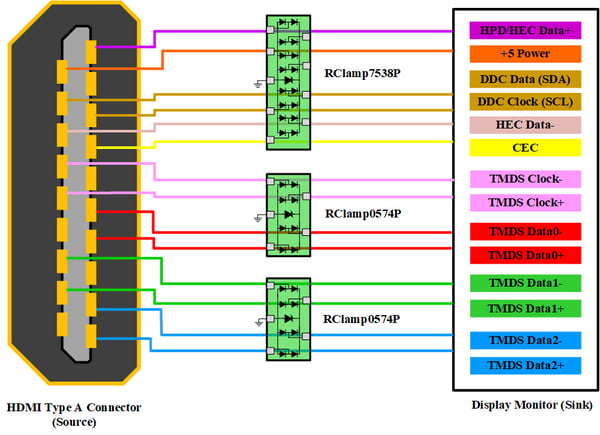 Figure 3. Possible ESD protection options of HDMI 2.0 connection