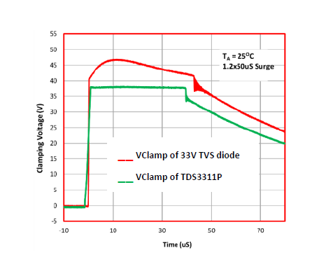 Figure 4 - 4