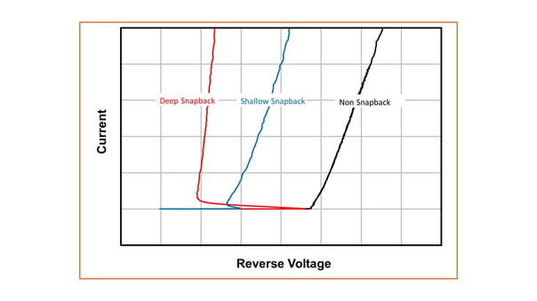 Figure 6-1