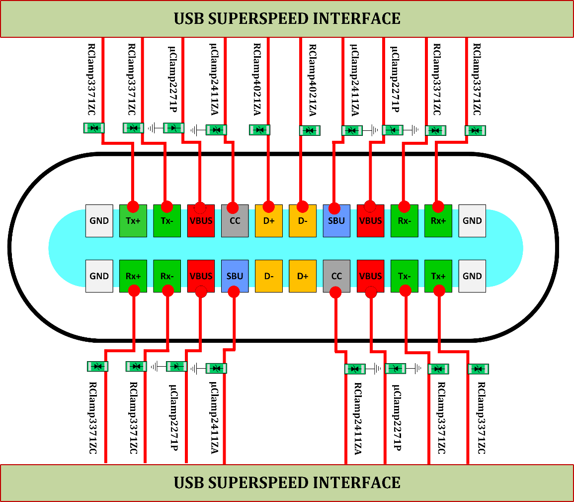 ESD Protection for USB TypeC Interfaces