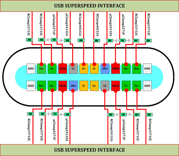 Figure-2-USB-Type-C