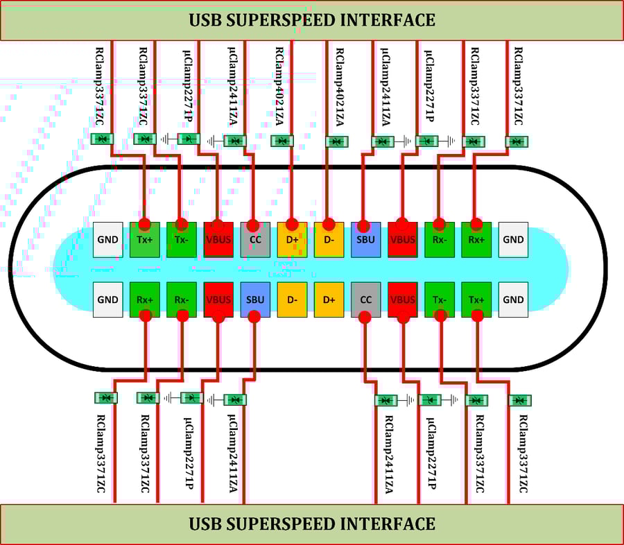 Protect Arduino components from ESD damage from external input ...