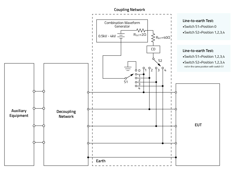 Figure 3 Test Strip for coupling network