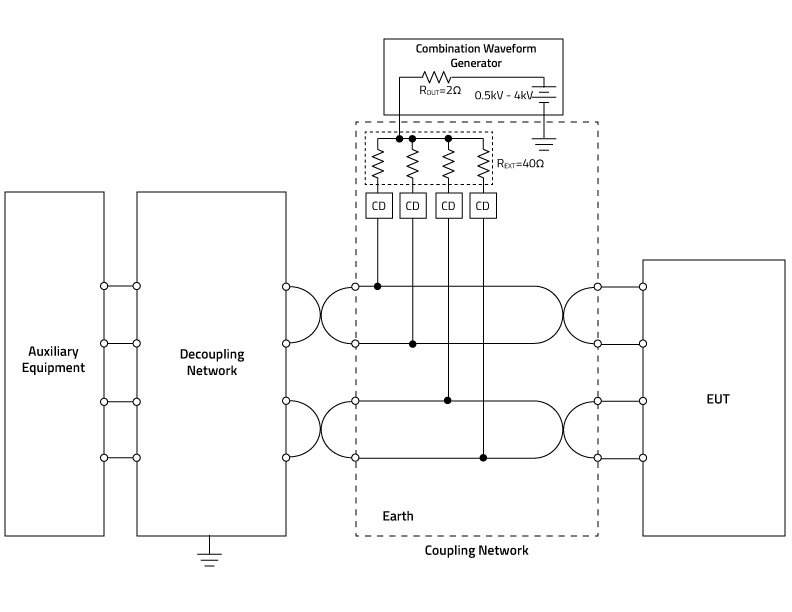 Figure4-1 Test setup for coupling network for unshielded system