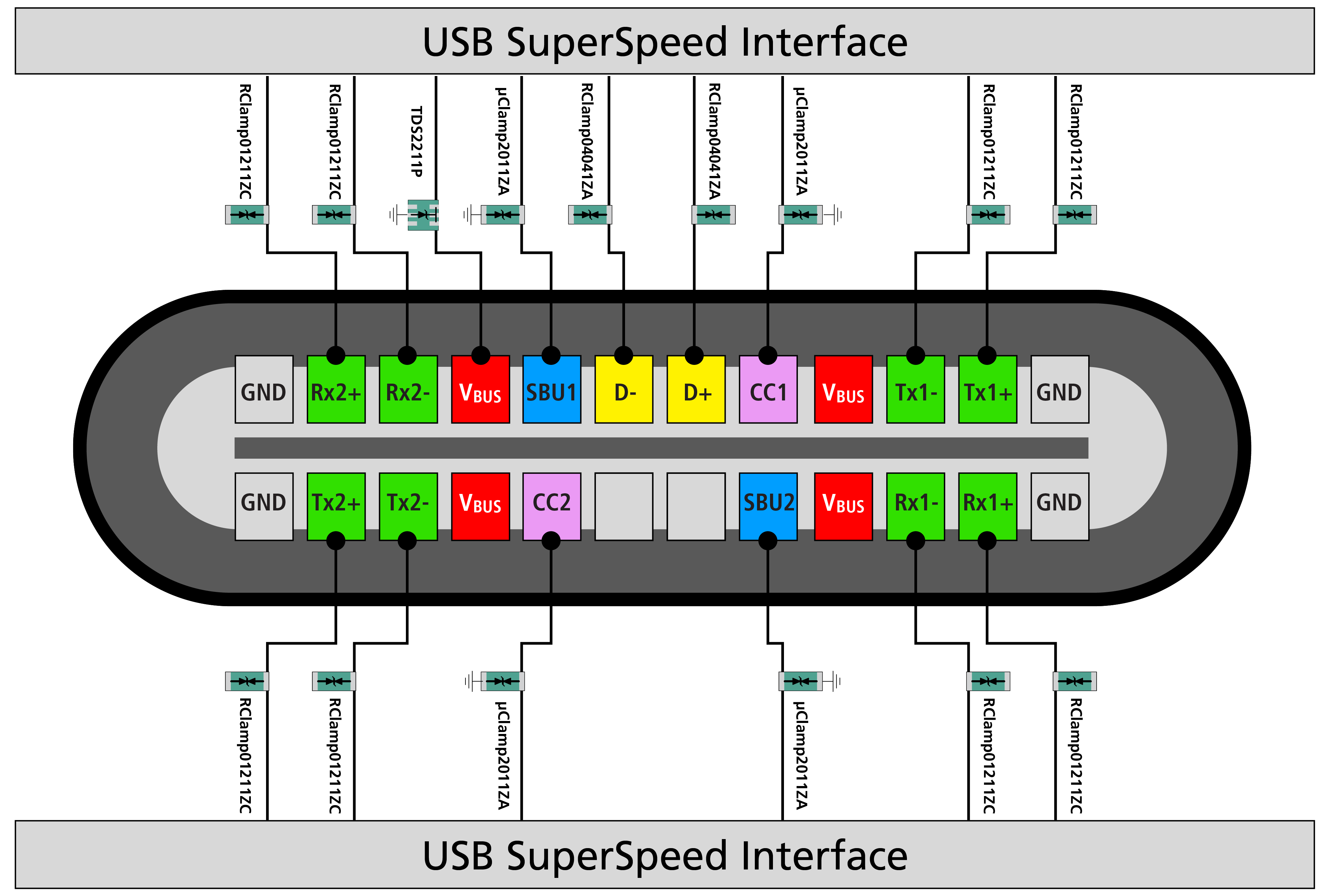 Figure 7. ESD Protection of USB4 via Type-C port