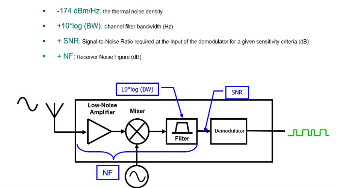 Channel Filter