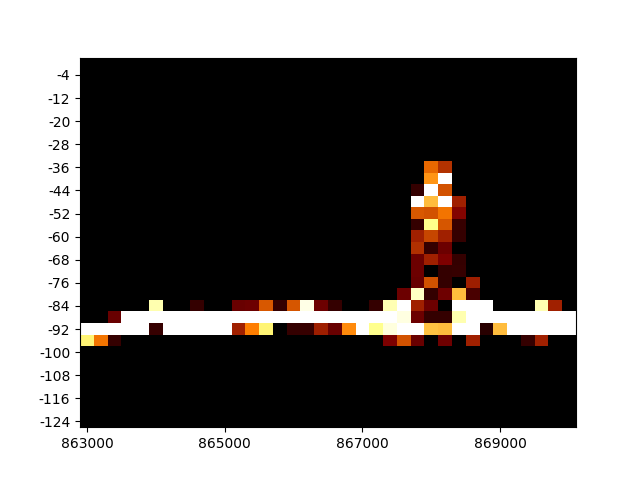 Spectral Scan Output