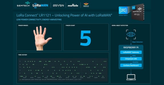 LoRa-BLOG-E-World 2026 Recap-Embedded Graphics-1200x627-4
