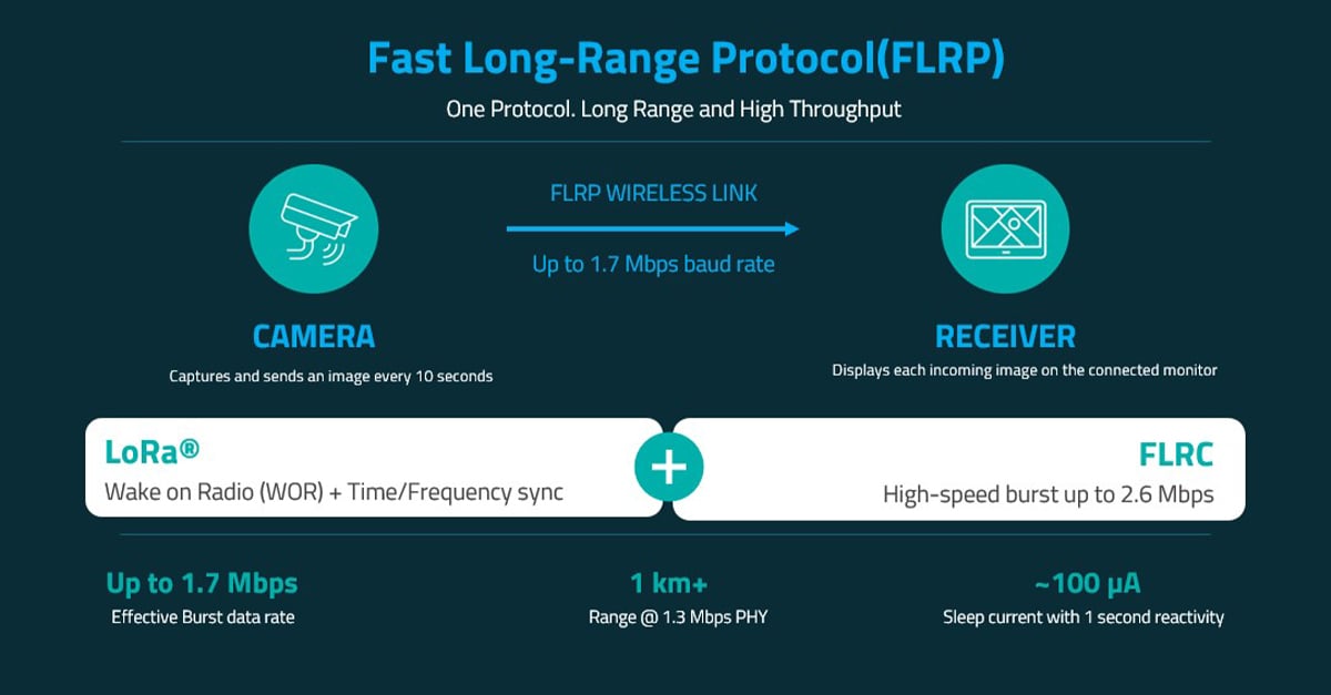 LoRa-BLOG-Electronica India Wrap-up-EmbeddedGraphics-1200x627-6