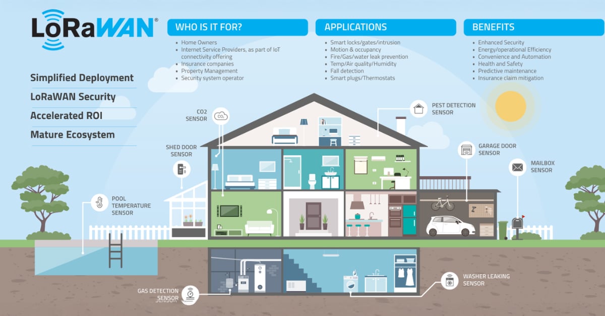LoRa-BLOG-One Hub Channel-EmbeddedGraphics1200x627