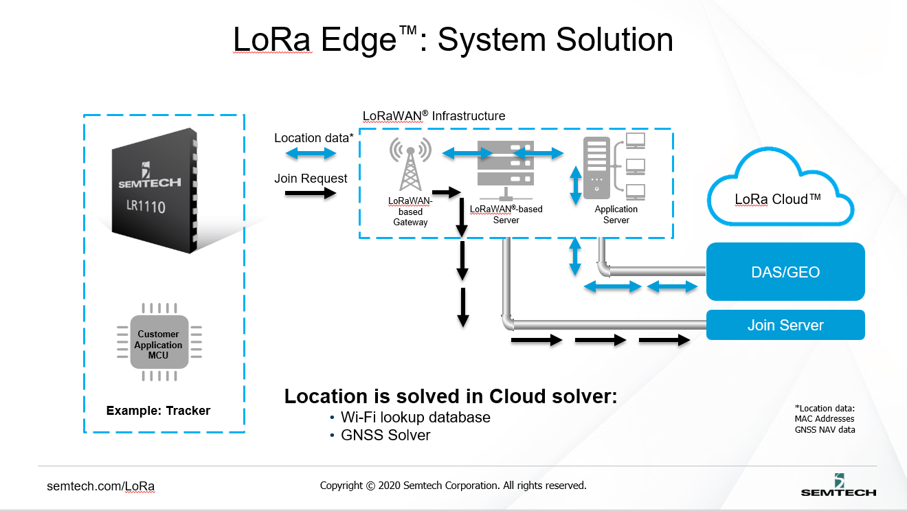 LoRa Edge™ Explained: How LR1110 Drives Smarter Geolocation