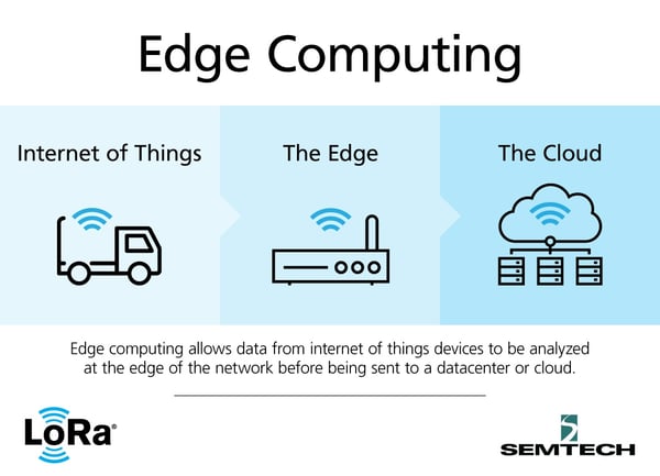 LoRa_EdgeComputing (1)