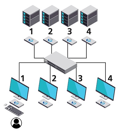 Power User (Dynamic USB Switching)