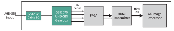 ProAV_Blog_Charts_01 (2)