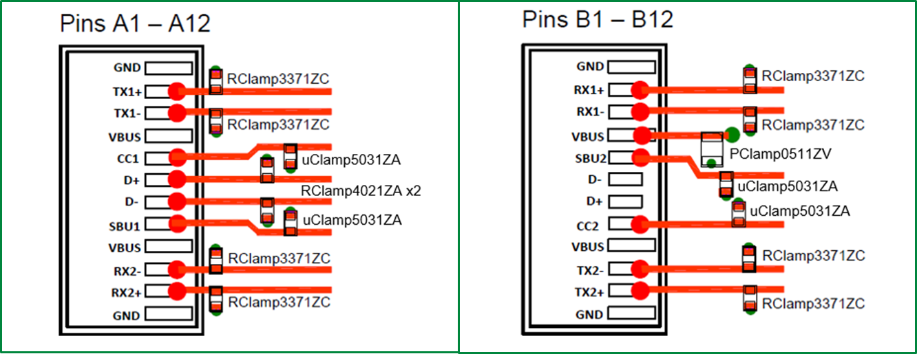 Protection of USB Type C