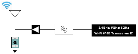 Protection of the Wi-Fi 6 6E Antenna Port