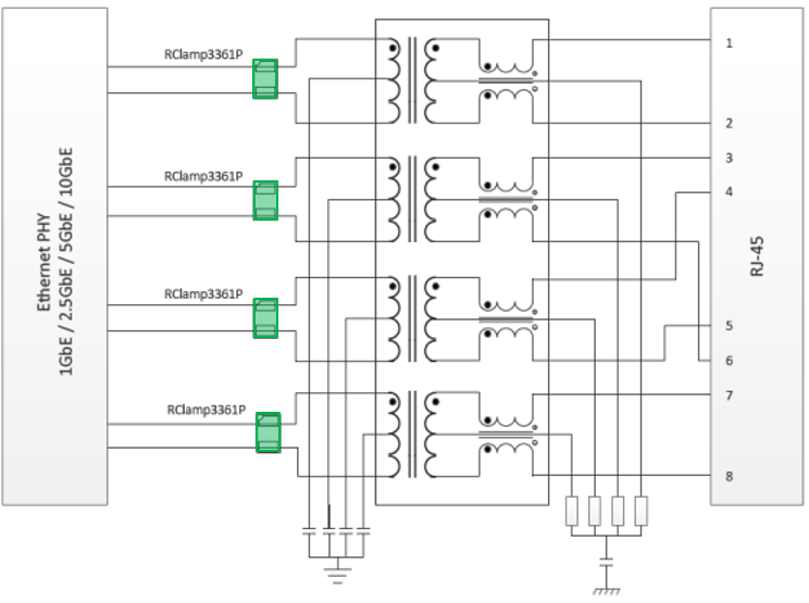 Protection of the multi-gig Ethernet