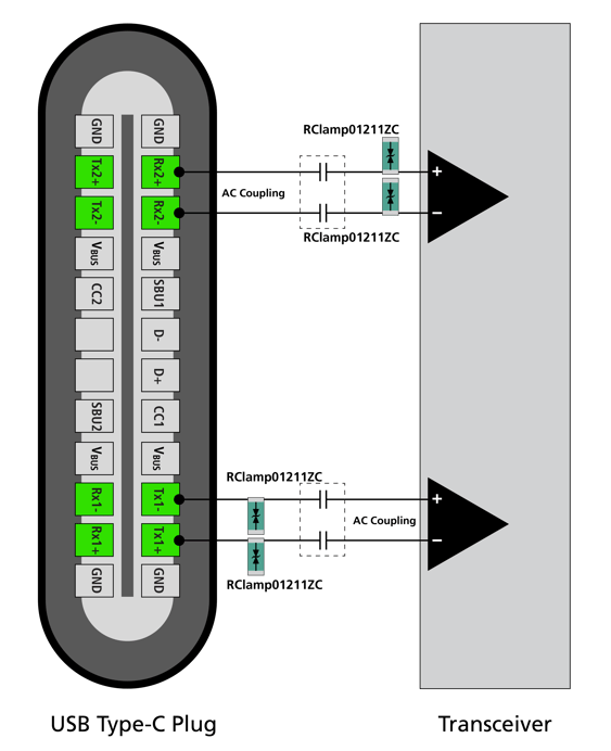 Figure 4: Protection of Tx, Rx lines of USB4 applications           