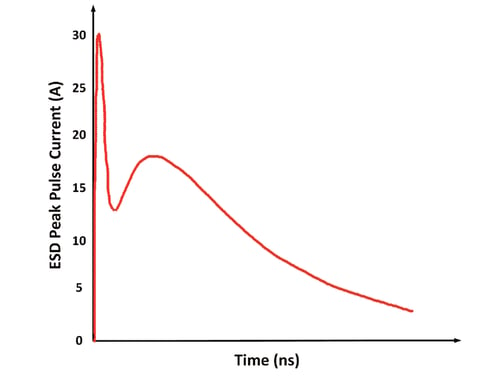 SIP-BLOG-Automotive-Chips Chart-800x400_Figure 2