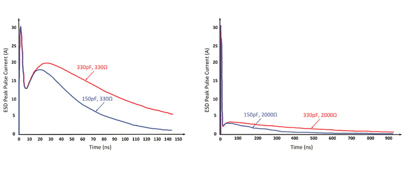 SIP-BLOG-Automotive-Chips Chart-800x400_Figure 4