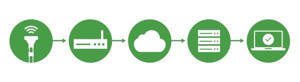 Semtech-Blog-Calgary-UseCase-Devonian_3