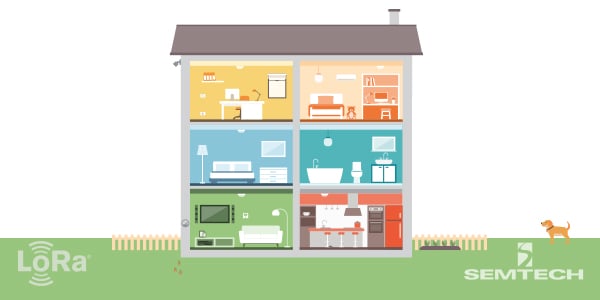 Smart Home Blog