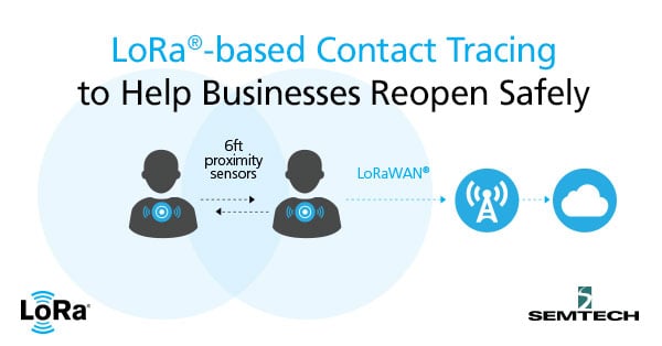 LoRa®-based Contact Tracing to Help Businesses Reopen Safely