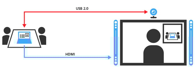 Semtech_blog_ProAV_AVX_BYOM_Diagrams_1