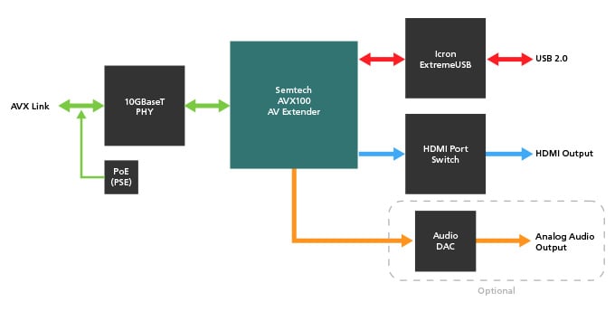 Semtech_blog_ProAV_AVX_BYOM_Diagrams_4