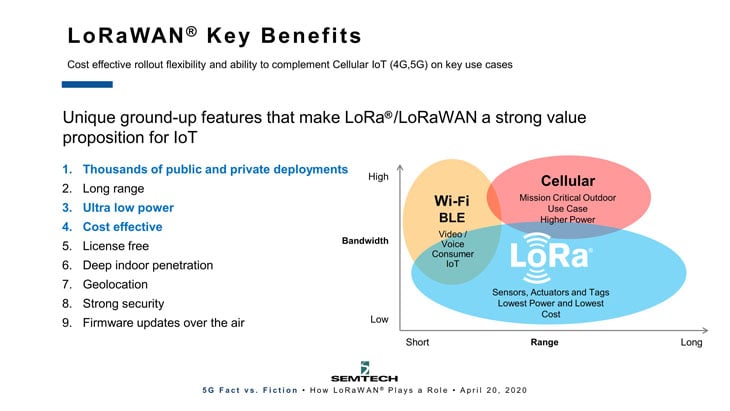 Slide2-key-benefits