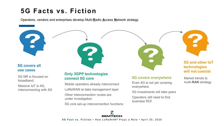 Introducing the LoRaWAN® & 5G Fact vs. Fiction Series