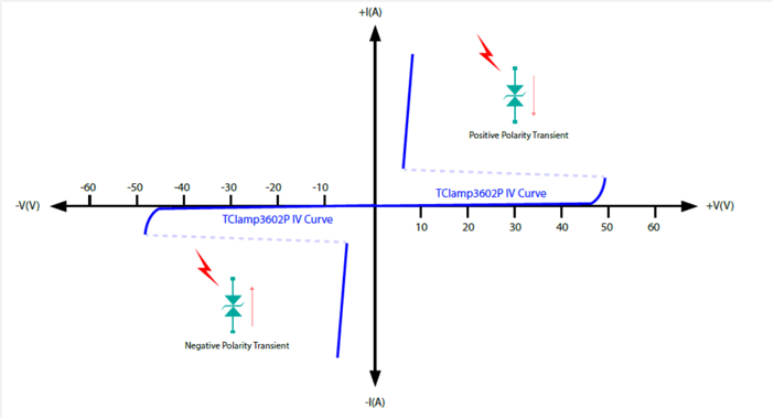 TClamp3602