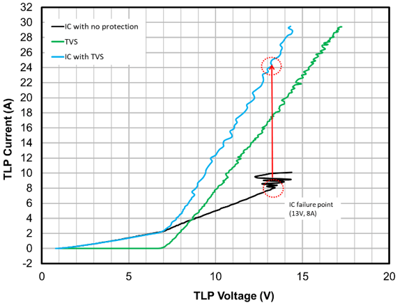 TLP Voltage 2