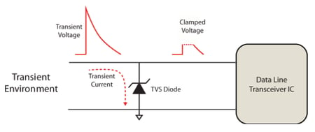 TVS-Figure-1