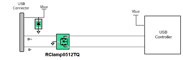 LoRaWAN Gateways Need Robust ESD and Overvoltage Protection