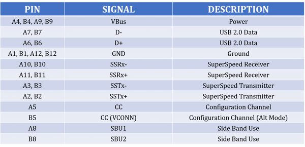 Table-1-USB-Type-C