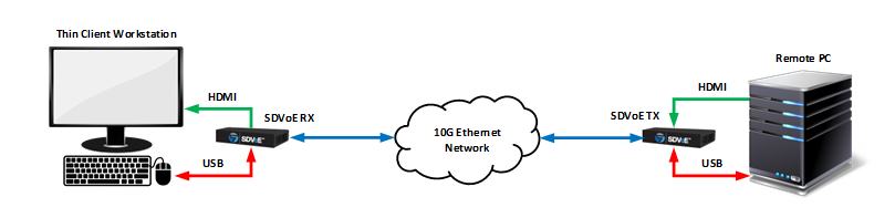 Thin-Client-Workstation