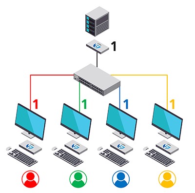 USB Collaboration