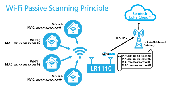 Wi-Fi-Passive-Scanning-Principle-illustration