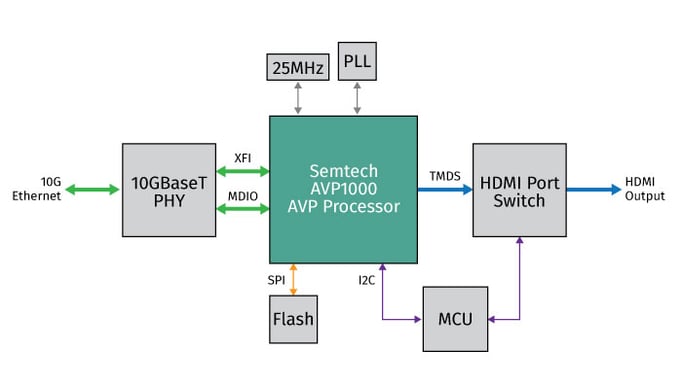 avp1000-receiver