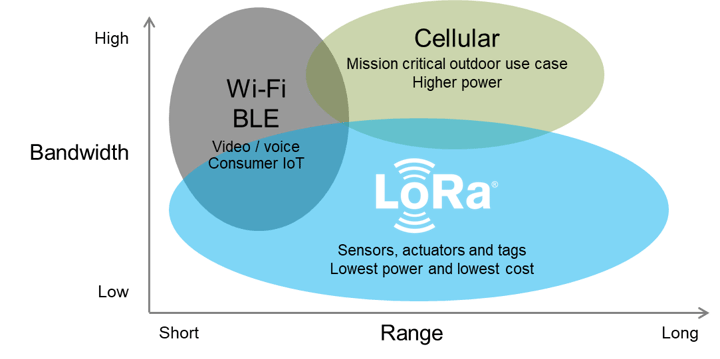 Lorawan Home Network Uses: Transform Your Smart Home Today