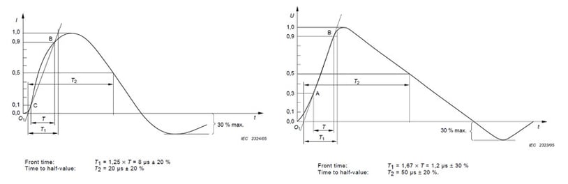 combined-chart of waveform open-circuit voltage